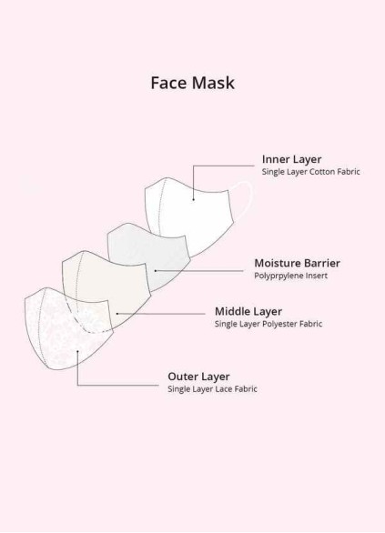 Pawzc Non-Medical Ivory Lace Reusable Face Mask Pawzc Non-Medical Ivory Lace Reusable Face Mask